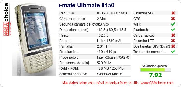 i-mate Ultimate 8150 Datos técnicos del móvil 
