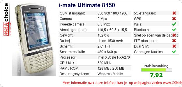 i-mate Ultimate 8150 Technische gegevens i-mate Ultimate 8150 Technische gegevens