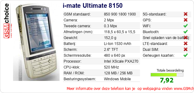 i-mate Ultimate 8150 Technische gegevens 