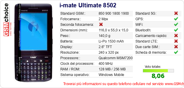 i-mate Ultimate 8502 Dati tecnici di telefono cellulare i-mate Ultimate 8502 Dati tecnici di telefono cellulare