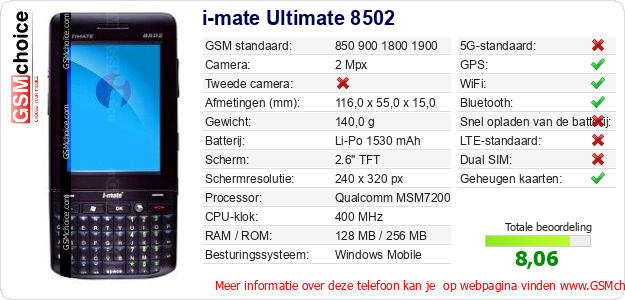 i-mate Ultimate 8502 Technische gegevens 