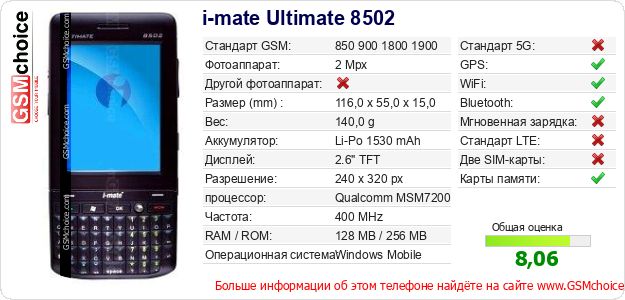 i-mate Ultimate 8502 Технические данные телефона i-mate Ultimate 8502 Технические данные телефона