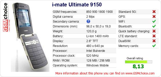 i-mate Ultimate 9150 technical specifications i-mate Ultimate 9150 technical specifications