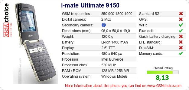 i-mate Ultimate 9150 technical specifications i-mate Ultimate 9150 technical specifications