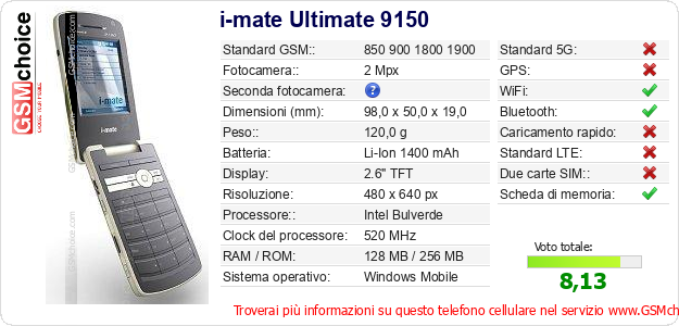 i-mate Ultimate 9150 Dati tecnici di telefono cellulare 