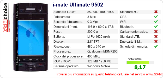 i-mate Ultimate 9502 Dati tecnici di telefono cellulare 