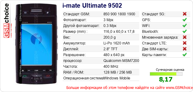 i-mate Ultimate 9502 Технические данные телефона i-mate Ultimate 9502 Технические данные телефона