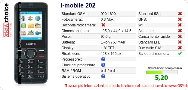 i-mobile 202 Dati tecnici di telefono cellulare i-mobile 202 Dati tecnici di telefono cellulare