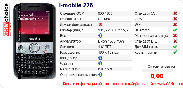 i-mobile 226 Технические данные телефона i-mobile 226 Технические данные телефона