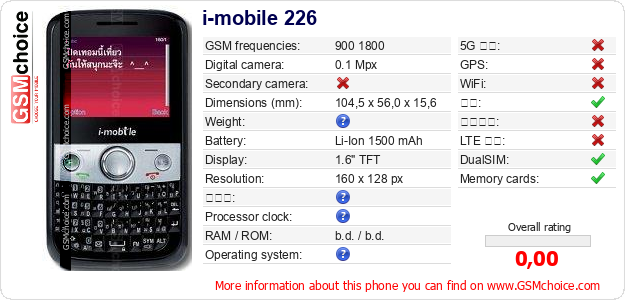 i-mobile 226 手机技术数据