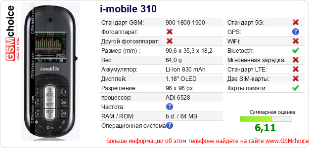 i-mobile 310 Технические данные телефона i-mobile 310 Технические данные телефона