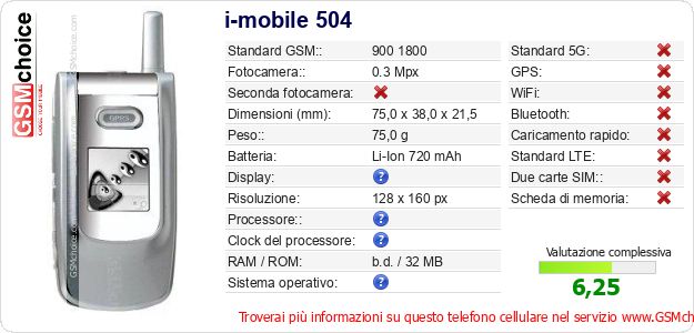 i-mobile 504 Dati tecnici di telefono cellulare 