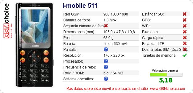 i-mobile 511 Datos técnicos del móvil i-mobile 511 Datos técnicos del móvil