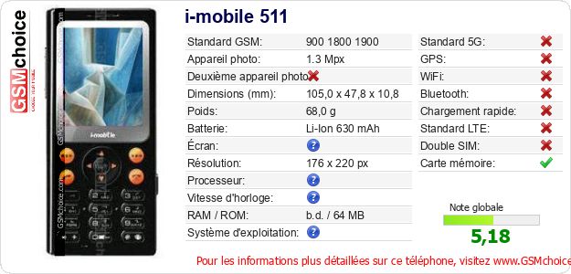 i-mobile 511 Fiche technique i-mobile 511 Fiche technique