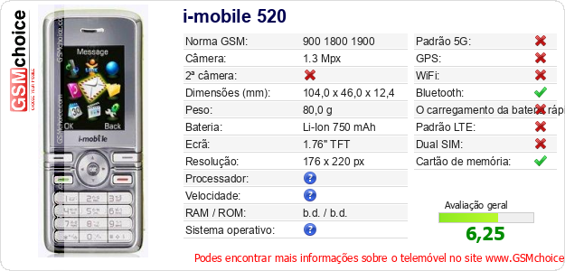 i-mobile 520 Especificações técnicas do telemóvel 