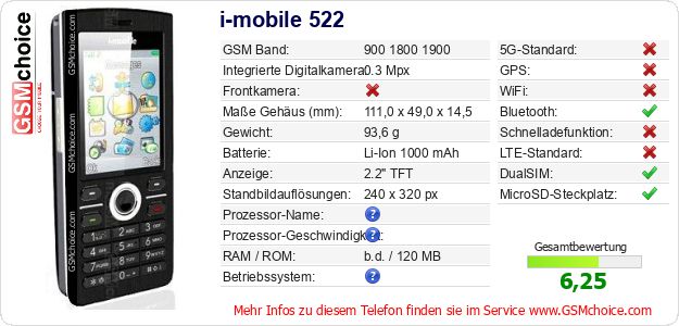 i-mobile 522 technische Daten i-mobile 522 technische Daten