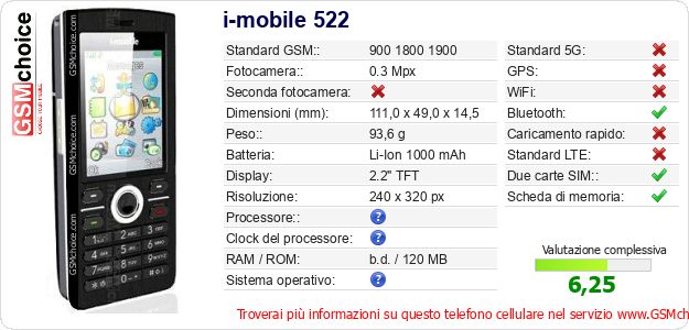 i-mobile 522 Dati tecnici di telefono cellulare i-mobile 522 Dati tecnici di telefono cellulare