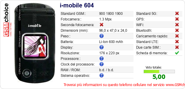 i-mobile 604 Dati tecnici di telefono cellulare i-mobile 604 Dati tecnici di telefono cellulare