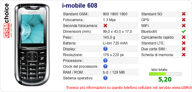 i-mobile 608 Dati tecnici di telefono cellulare 