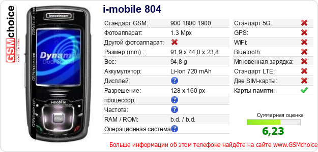 i-mobile 804 Технические данные телефона i-mobile 804 Технические данные телефона
