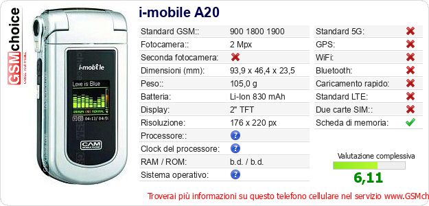 i-mobile A20 Dati tecnici di telefono cellulare i-mobile A20 Dati tecnici di telefono cellulare