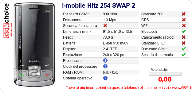i-mobile Hitz 254 SWAP 2 Dati tecnici di telefono cellulare 