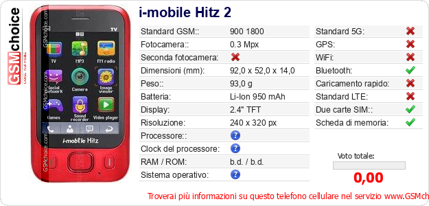 i-mobile Hitz 2 Dati tecnici di telefono cellulare 
