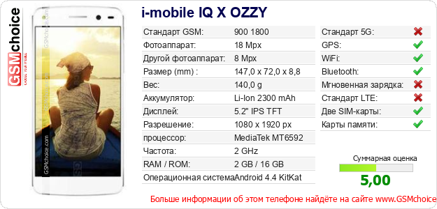 i-mobile IQ X OZZY Технические данные телефона i-mobile IQ X OZZY Технические данные телефона