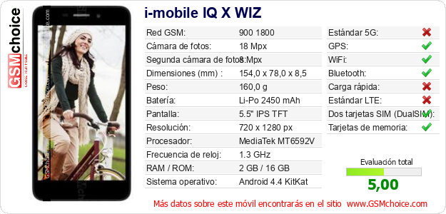 i-mobile IQ X WIZ Datos técnicos del móvil i-mobile IQ X WIZ Datos técnicos del móvil