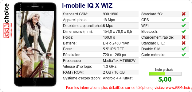 i-mobile IQ X WIZ Fiche technique