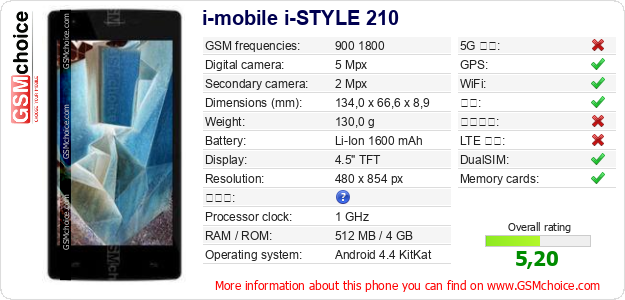 i-mobile i-STYLE 210 手机技术数据