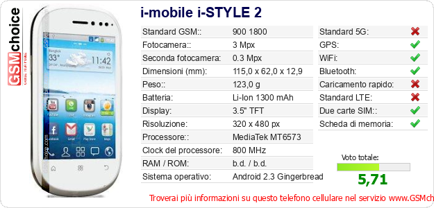 i-mobile i-STYLE 2 Dati tecnici di telefono cellulare 