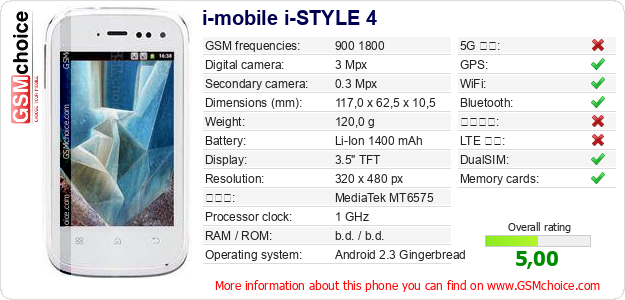 i-mobile i-STYLE 4 手機技術數據
