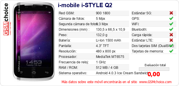i-mobile i-STYLE Q2 Datos técnicos del móvil 