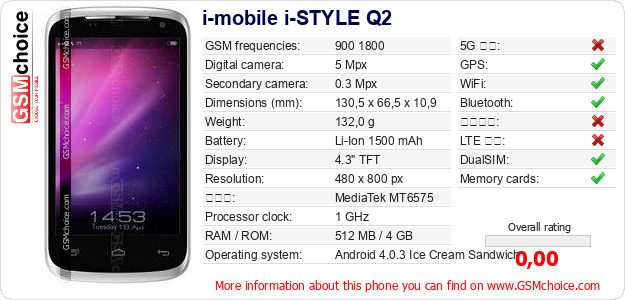 i-mobile i-STYLE Q2 手機技術數據