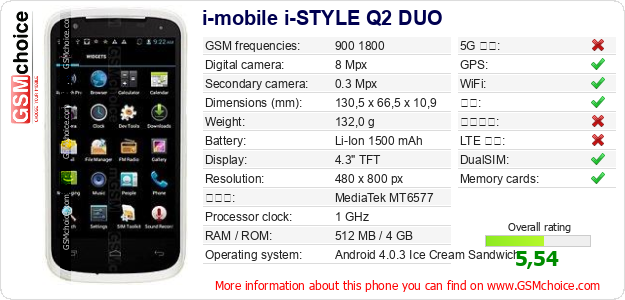 i-mobile i-STYLE Q2 DUO 手机技术数据