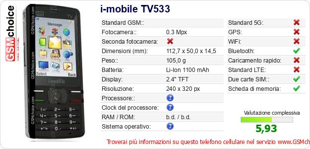 i-mobile TV533 Dati tecnici di telefono cellulare 