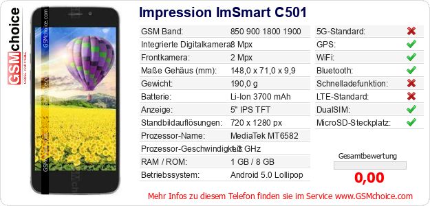 Impression ImSmart C501 technische Daten Impression ImSmart C501 technische Daten