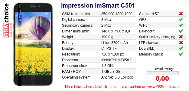 Impression ImSmart C501 technical specifications Impression ImSmart C501 technical specifications