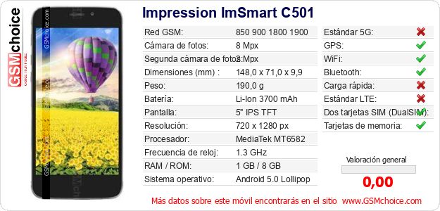 Impression ImSmart C501 Datos técnicos del móvil Impression ImSmart C501 Datos técnicos del móvil