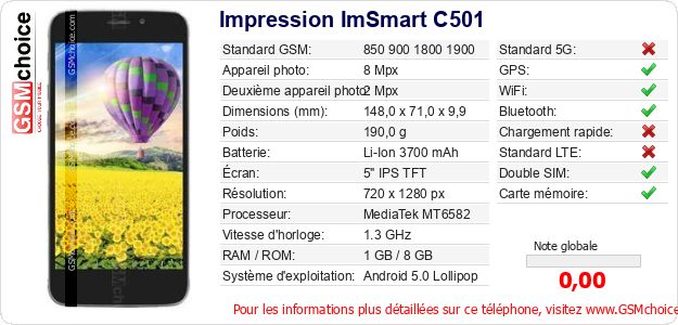 Impression ImSmart C501 Fiche technique Impression ImSmart C501 Fiche technique