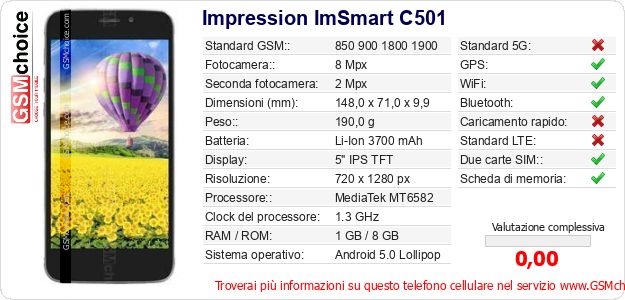 Impression ImSmart C501 Dati tecnici di telefono cellulare 