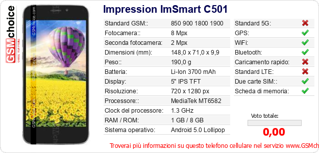 Impression ImSmart C501 Dati tecnici di telefono cellulare 