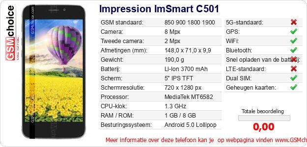 Impression ImSmart C501 Technische gegevens Impression ImSmart C501 Technische gegevens