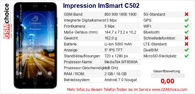 Impression ImSmart C502 technische Daten Impression ImSmart C502 technische Daten