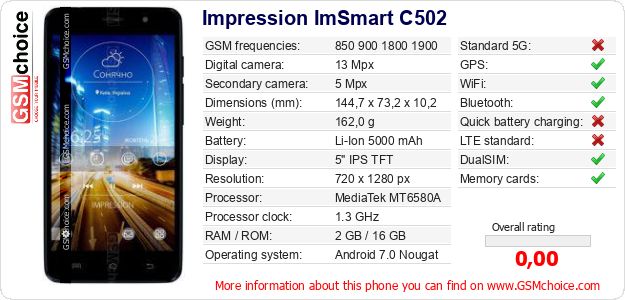 Impression ImSmart C502 technical specifications Impression ImSmart C502 technical specifications