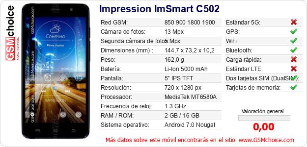 Impression ImSmart C502 Datos técnicos del móvil 