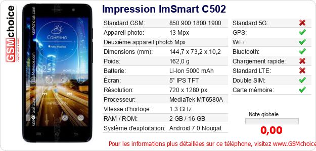 Impression ImSmart C502 Fiche technique Impression ImSmart C502 Fiche technique