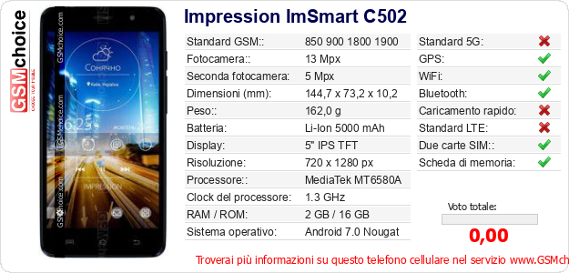 Impression ImSmart C502 Dati tecnici di telefono cellulare Impression ImSmart C502 Dati tecnici di telefono cellulare