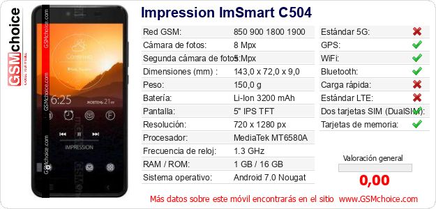 Impression ImSmart C504 Datos técnicos del móvil 
